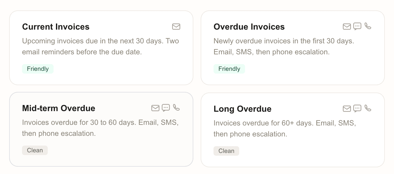 Smart workflows that run for you